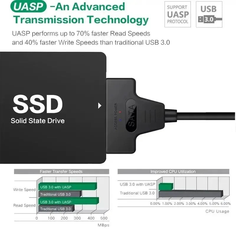 Câble SATA vers USB 3.0 jusqu'à 6 Gbps — disque dur SSD externe 2,5 pouces, adaptateur SATA III