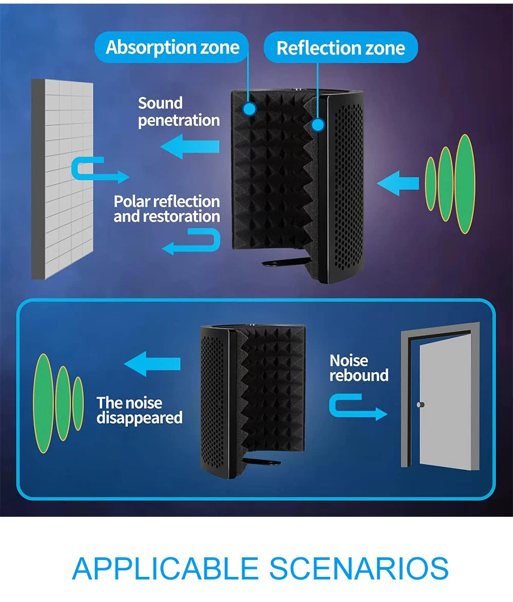 Capot d’Isolation Acoustique Pliable pour Microphone — Triple Isolation Studio