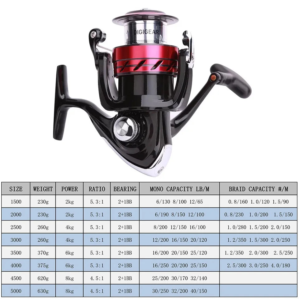 Daiwa-Moulinet de pêche Spinning SWEEPFIRE CS, 1500-5000 ABS Metail Spool, 2-8kg Power Hard Gear