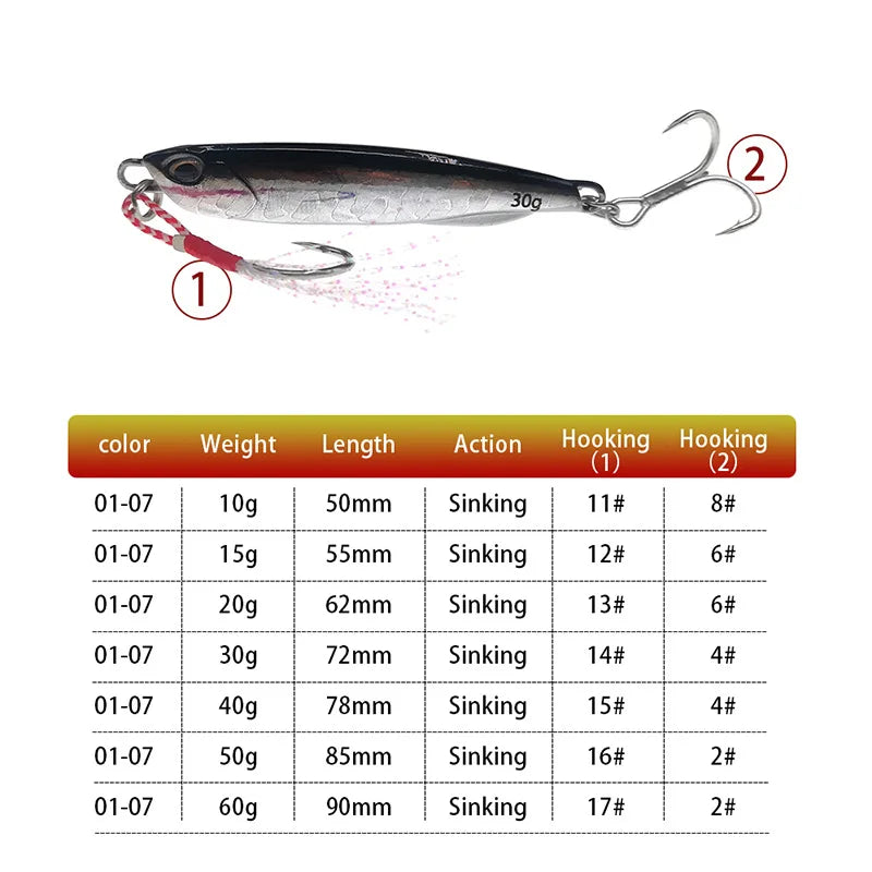 Leurre de Pêche Artificiel Japonais 10 à 50g — Appat Casting Bar & Poissons de Mer
