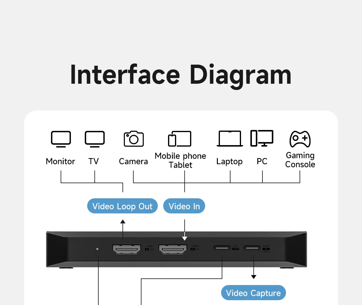 Carte de capture vidéo 4K Hagibis pour le streaming et le gaming, prise en charge VRR RGB HDR, transmission directe pour Switch2 Xbox PS5/4, diffusion en direct de la caméra