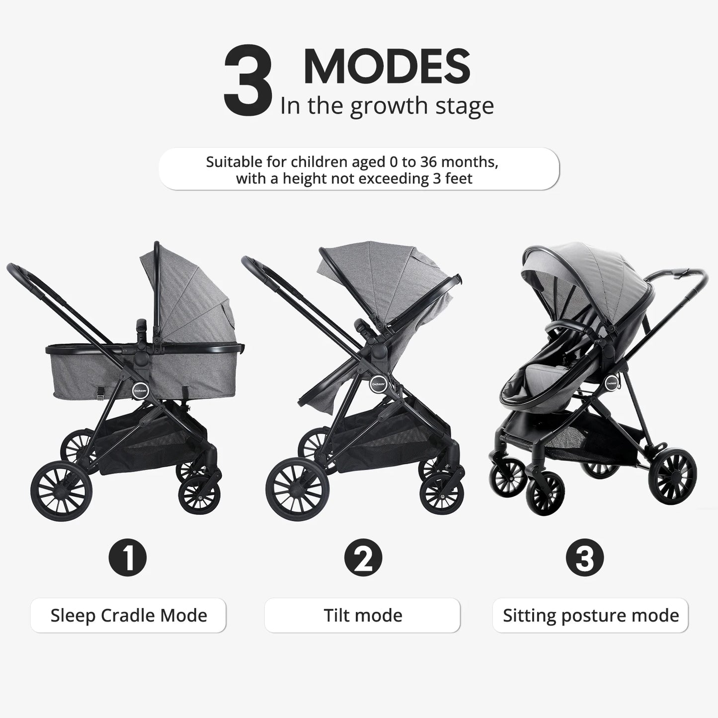 Poussette Haute Bébé 2 en 1 Nouveau-Né — Pliable Bidirectionnelle Cadeau Noël