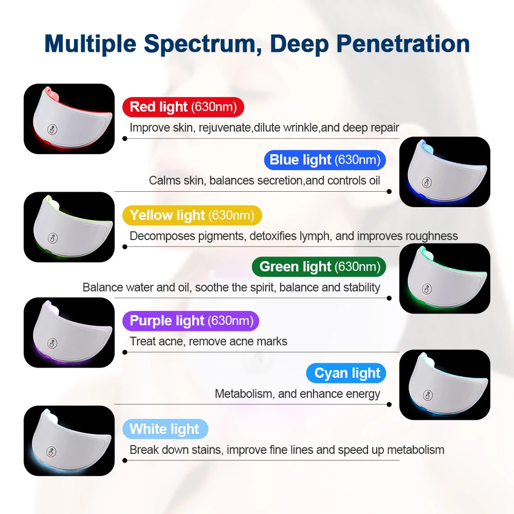 Machine de beauté pour le visage sans fil, masque facial à photons, 7 couleurs, LED, raffermissement de la peau, rajeunissement du cou