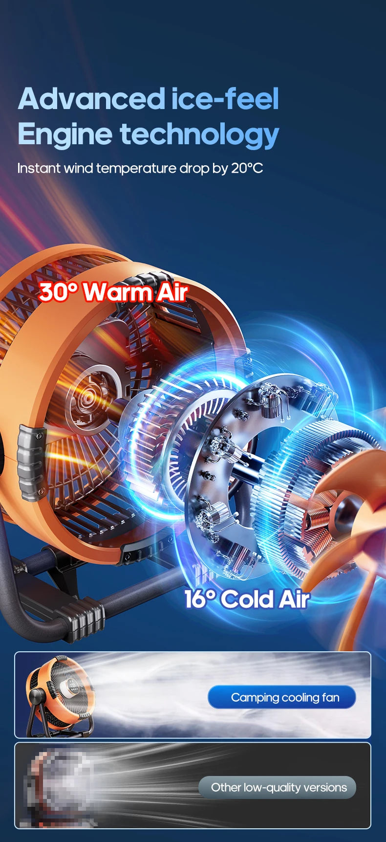 Ventilateur de Camping en plein air Portable 6 en 1, 20000mAh, Rechargeable, sans fil, ventilateur de plafond pour tente, réglage à 4 vitesses, éclairage LED, batterie externe