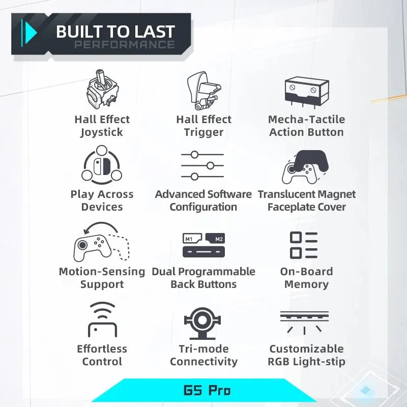 Mando de juegos inalámbrico Machenike, G5 Pro Elite, Hall Trigger Joystick, Mecha-Táctil, para Switch, PC, Android, IOS