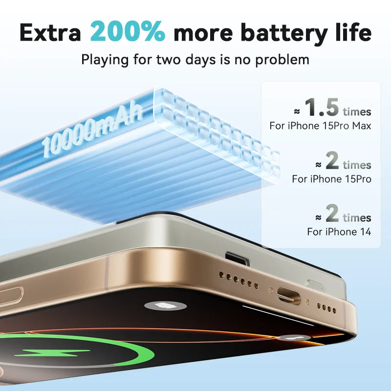 KUULAA batterie externe magnétique 10000Ah chargeur Portable sans fil 20W charge rapide pour magsafe pour iPhone 16 15 14 Por Max PowerBank