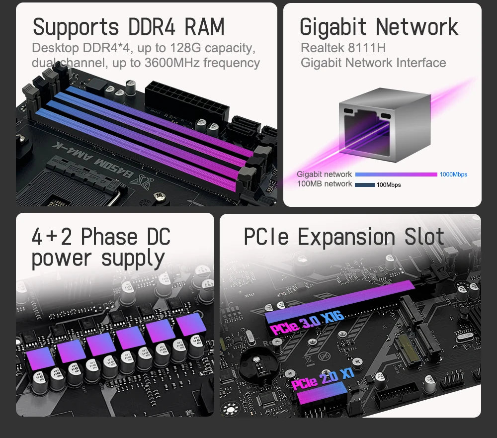 La carte mère MACHINIST B450M-AM4-K ADM prend en charge la série AM4 (processeur Ryzen 1-5) RAM DDR4 double NVME M.2 avec interface HDMI VGA DP