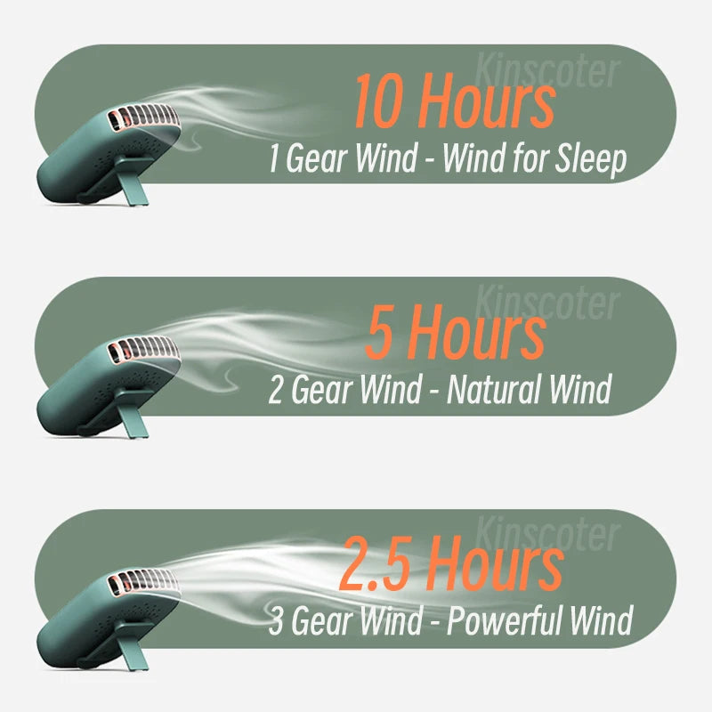 Ventilateur de cou portable Mini ventilateur de taille sans lame USB rechargeable Ventilateur de refroidissement sportif pour les sports de plein air et les voyages