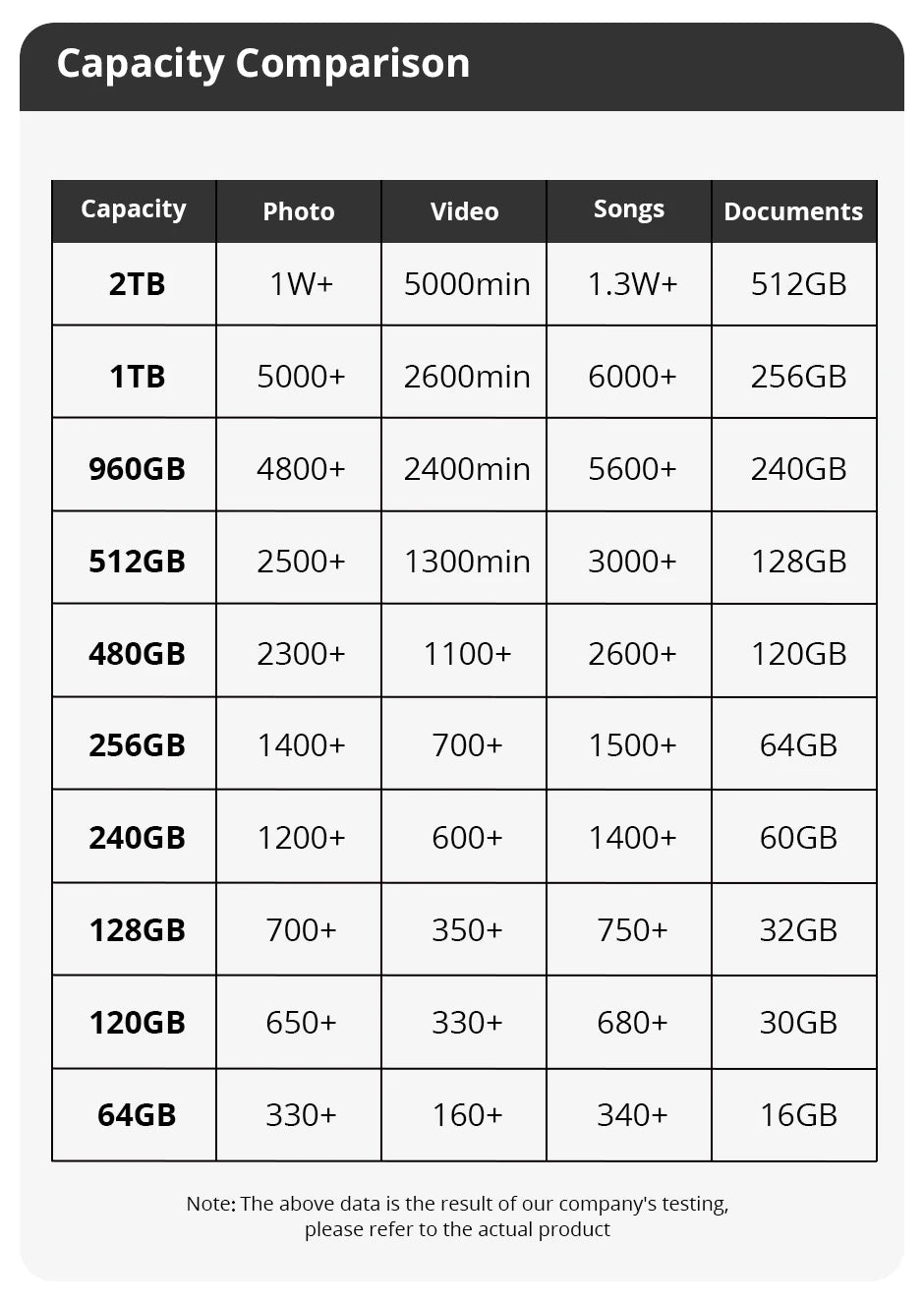 SomnAmbulist SSD 2.5 64GB 128GB 256GB 512GB pour ordinateur portable de bureau disque SSD Sata3 120GB 240GB 480GB