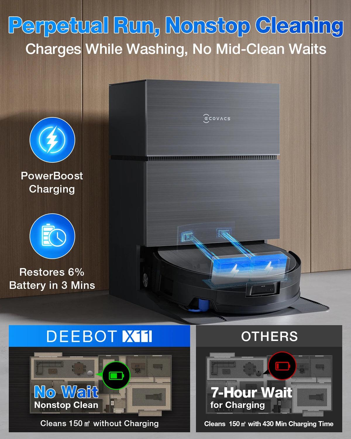 ECOVACS DEEBOT X11 PRO OMNI Robot Sweeping Wireless Vacuum Cleaner Drying/Toilet 19500Pa Dust Collection Robot Vacuum Cleaner Floor Washer with Charging Station Robot Floor Washer 60 Decibels