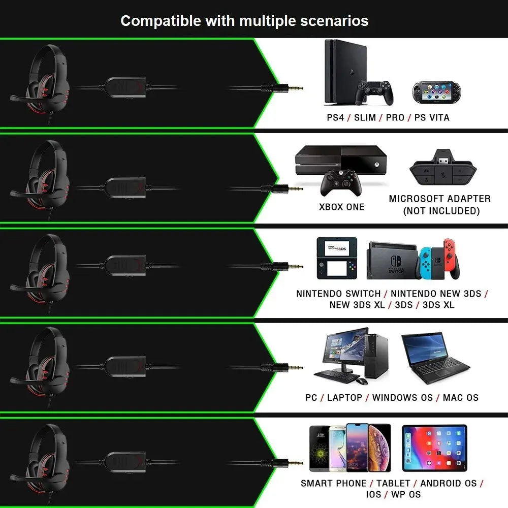 Auriculares gaming con cable, con micrófono, para PS4, PlayStation 4, juegos, PC, ordenador, jack 3.5mm