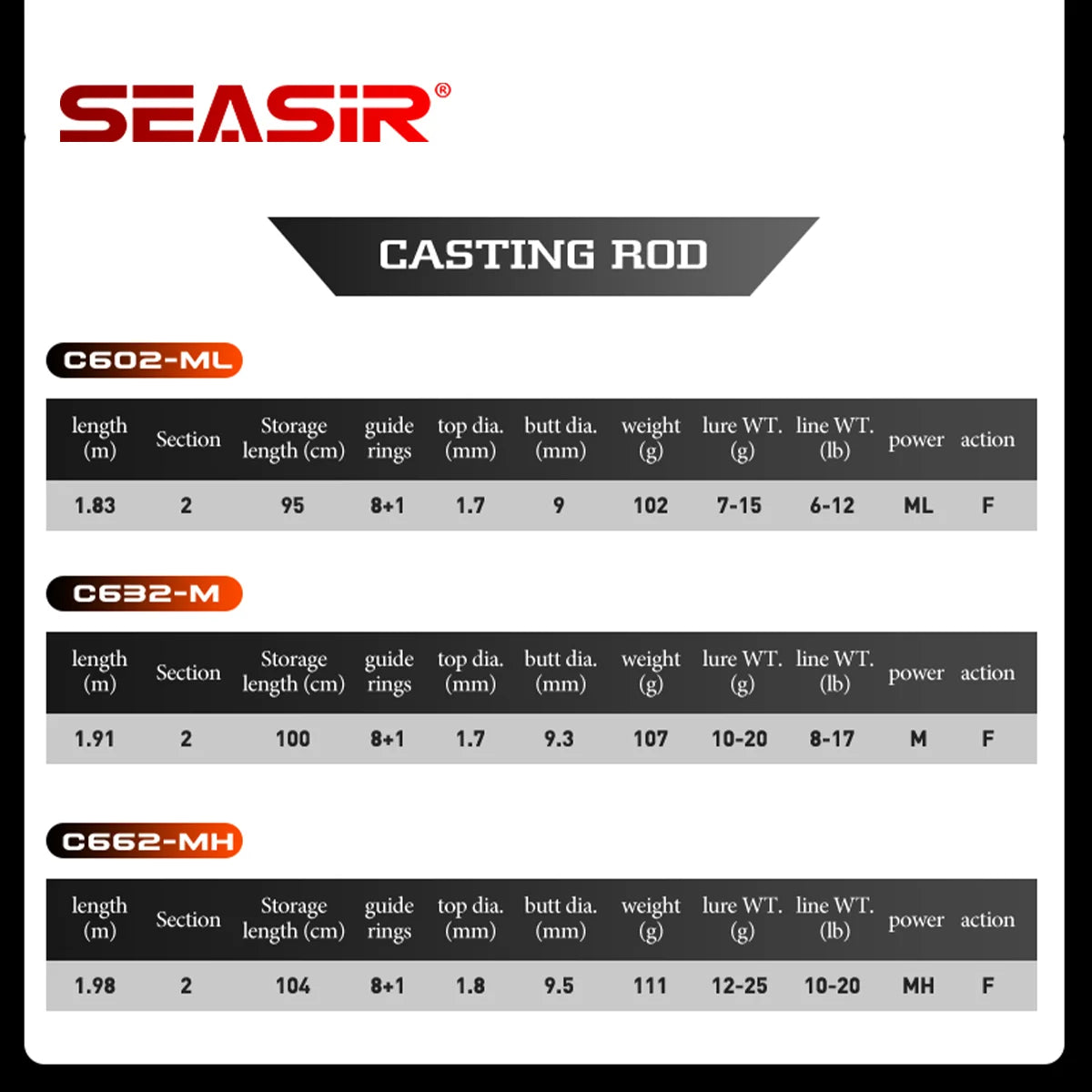 SEASIR Cast X canne à pêche en Fiber de carbone 1.83 M-2.1 M leurre poids 7-25G 9 KG Super glisser canne à filer et canne à lancer