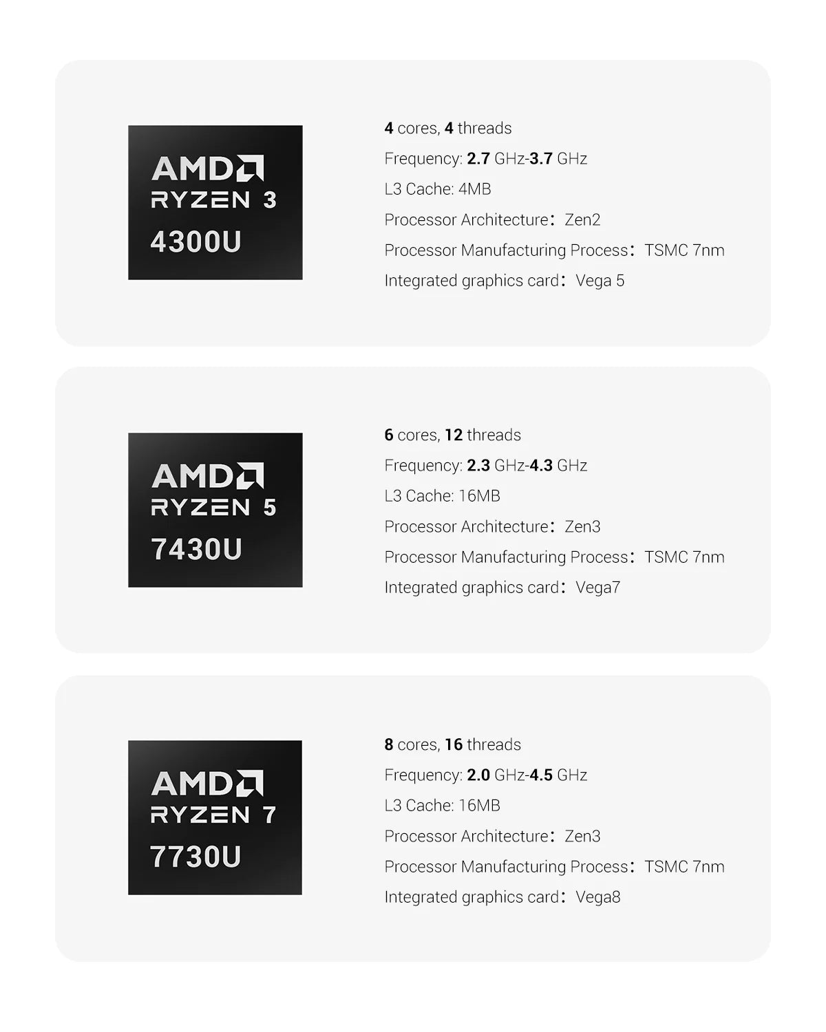 FIREBAT R3 MINI PC AMD Ryzen 5 7430U 6C/12T MAX 4.3GHz 16GB LPDDR4 RAM 512GB SSD WIFI6 BT5.2 Windows 11 Ordinateur de bureau