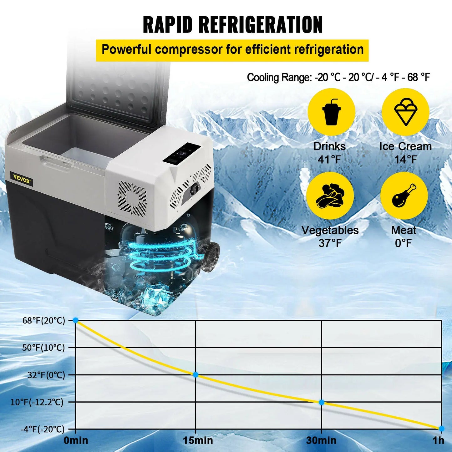 Glacière électrique portable 30/40/50L — 12V/24V/220V, mini frigo, voiture, camping, pique-nique