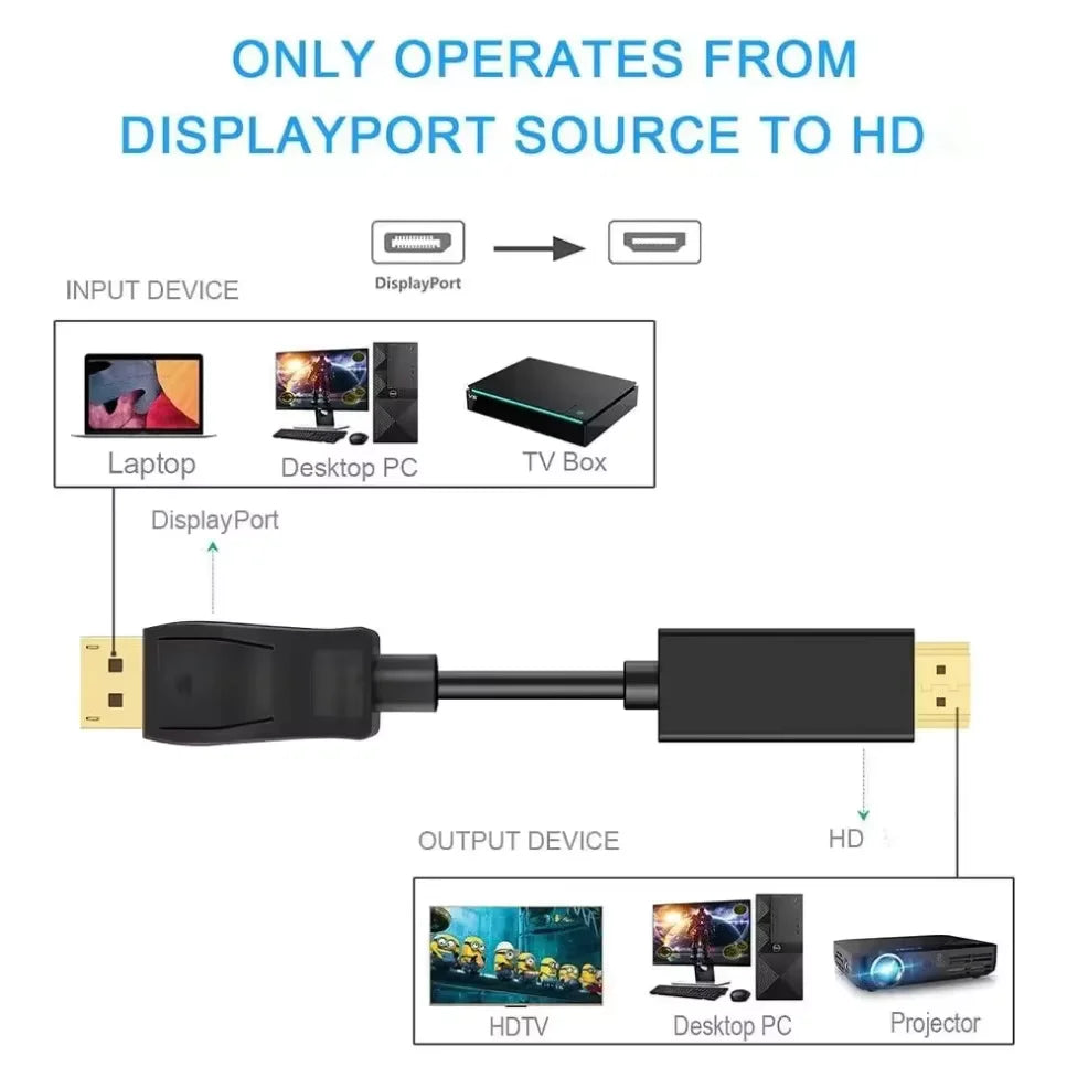 Adaptateur DisplayPort vers HDMI 4K x 2K, convertisseur DP vers HDMI, câble de 1.8m pour ordinateur de bureau, ordinateur portable, moniteur TV, projecteur