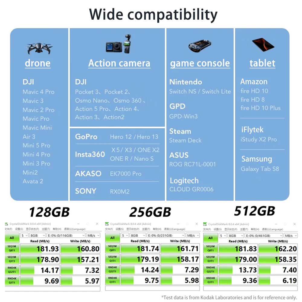Tarjeta Micro SD Kodak A2 compatible con dron DJI de hasta 200 MB/s tarjeta de memoria para Mini 4K/Mini 3/Neo/Mavic 4/Avata 2/Flip/Air 3/X5