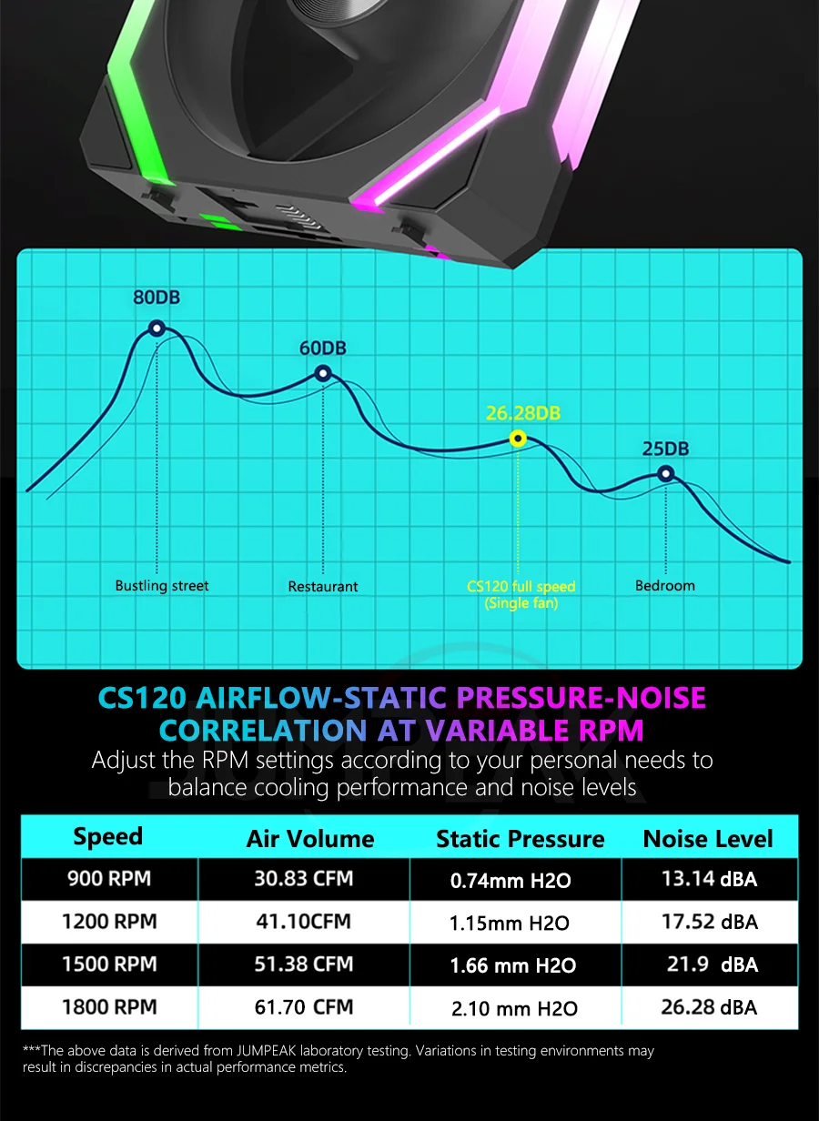 JUMPEAK CS120 ARGB ventilateur de refroidissement 360mm 240mm épissage empilable modulaire PWM silencieux 120mm RGB ventilateurs pour boîtier PC de jeu refroidisseur d'eau