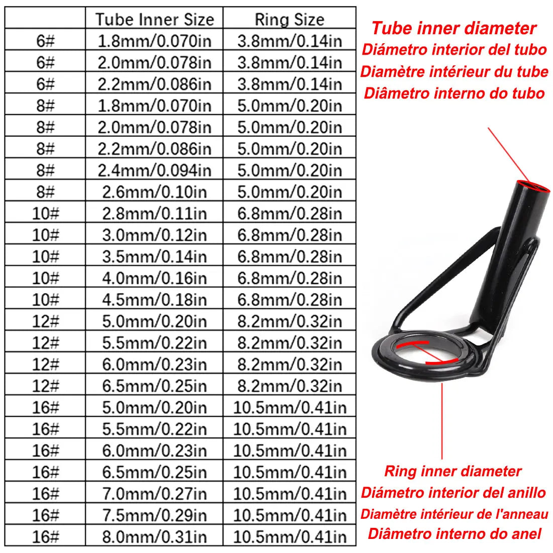 Kit de réparation de Guides de pointe de canne à pêche, 5 pièces, cadres en acier inoxydable, anneaux en céramique, Guide de construction de canne noire, réparation de construction oculaire 6 # ~16 #