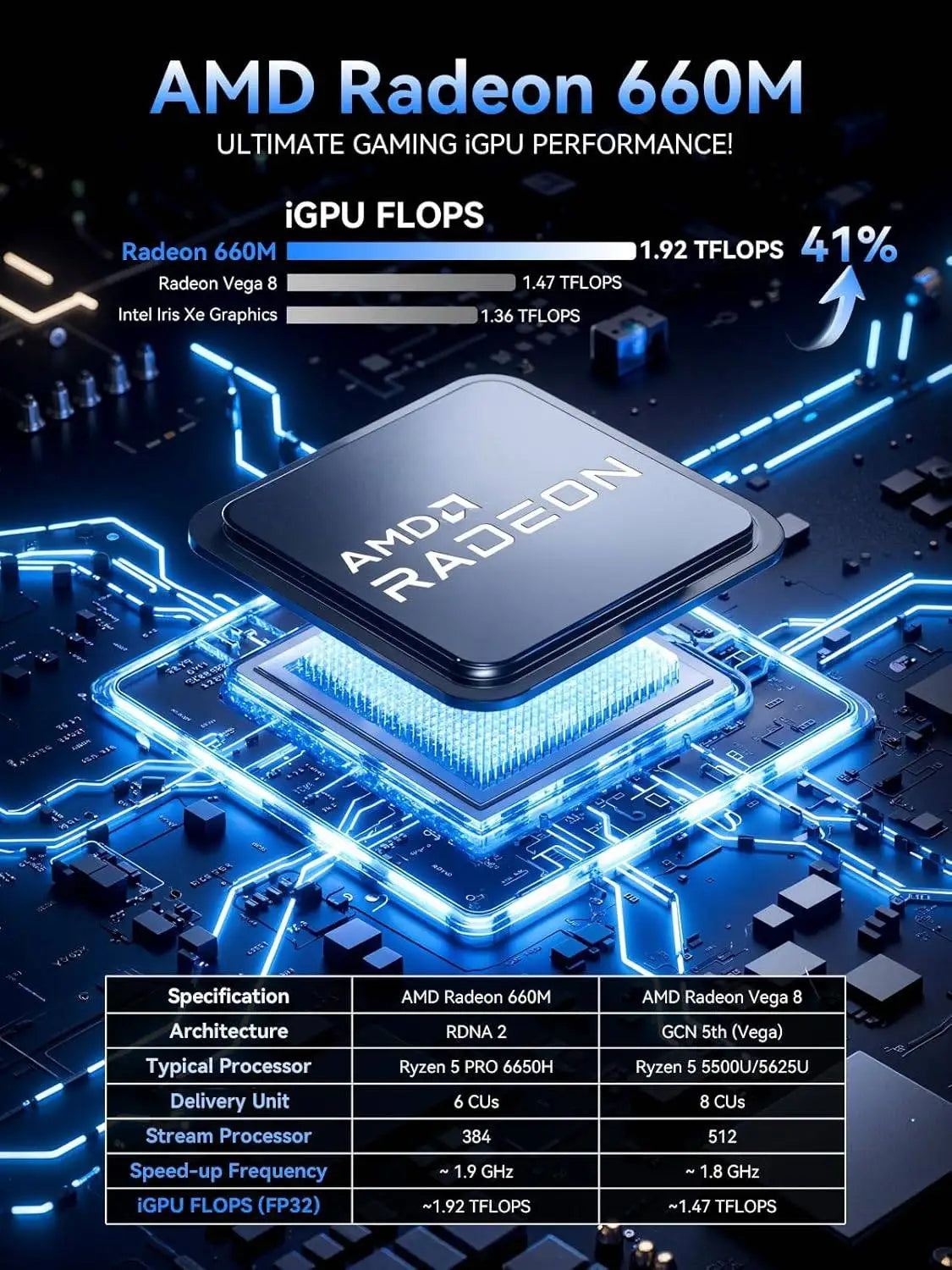Mini PC GMKtec M8, AMD Ryzen 5 PRO 6650H, 16 Go de RAM, sans SSD, sans système d'exploitation, ordinateurs de bureau miniatures, triple affichage 4K, WiFi 5.2, BT6E, USB-C, DP