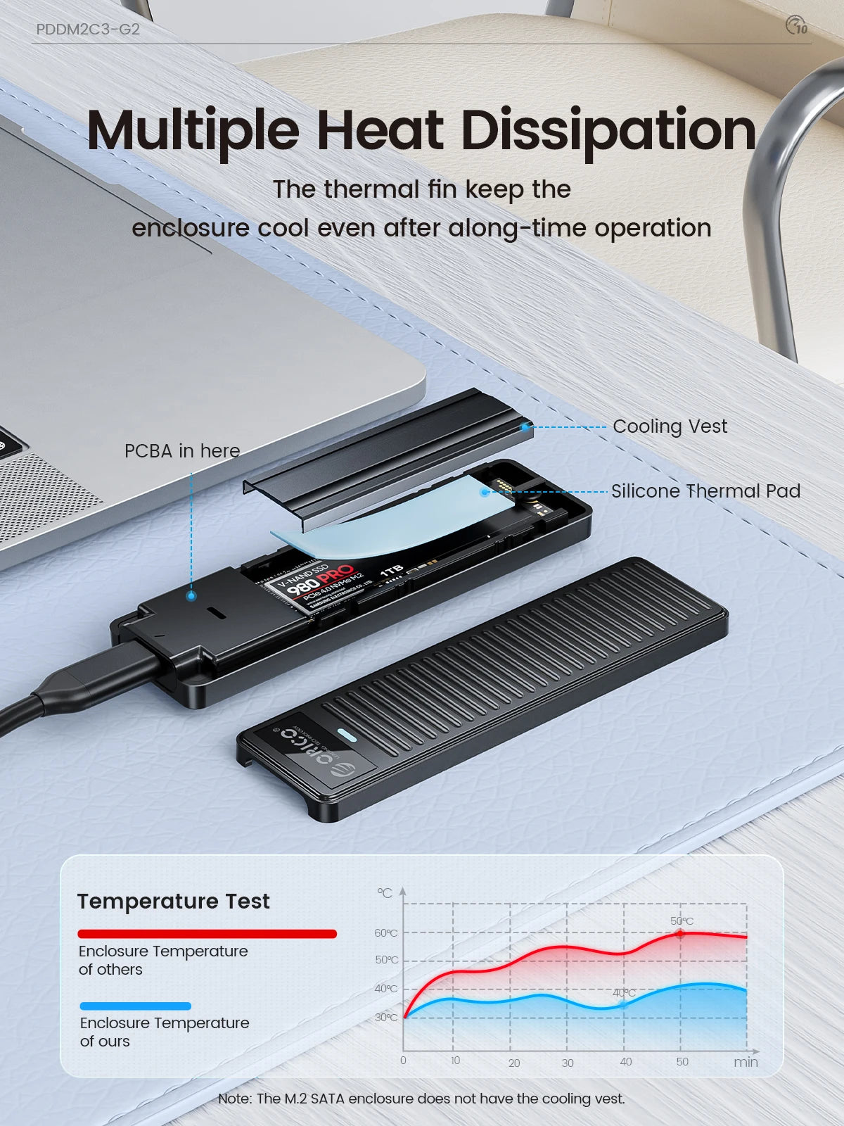 ORICO M.2 NVMe SSD boîtier 10Gbps USB 3.2 Gen2 boîtier conception Simple sans outil prise en charge UASP pour les joueurs NVMe SATA SSD