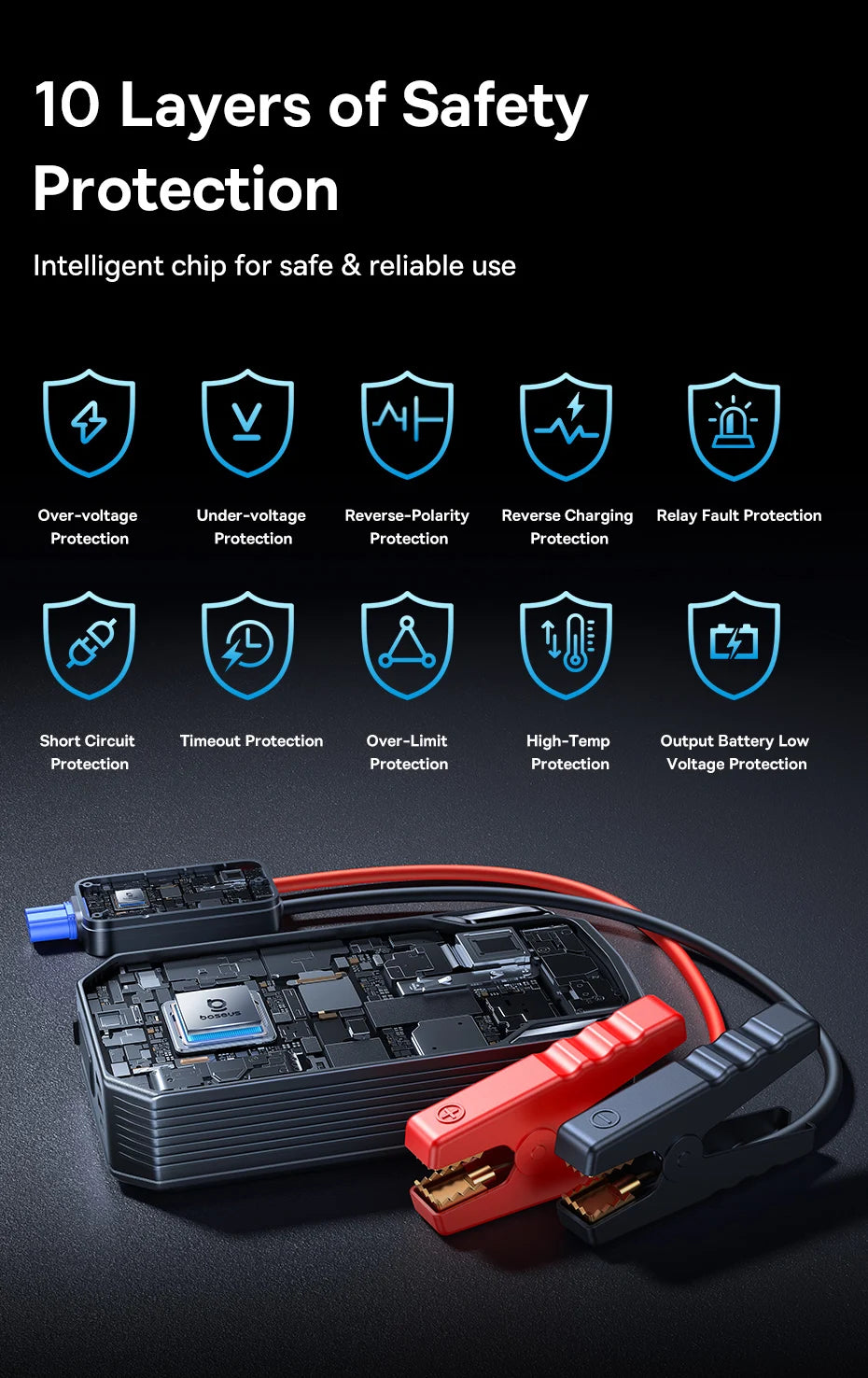 Baseus 20000mAh démarreur de saut de voiture batterie externe 2000A 20000mAh chargeur de batterie de voiture Auto Booster d'urgence dispositif de démarrage démarrage de saut