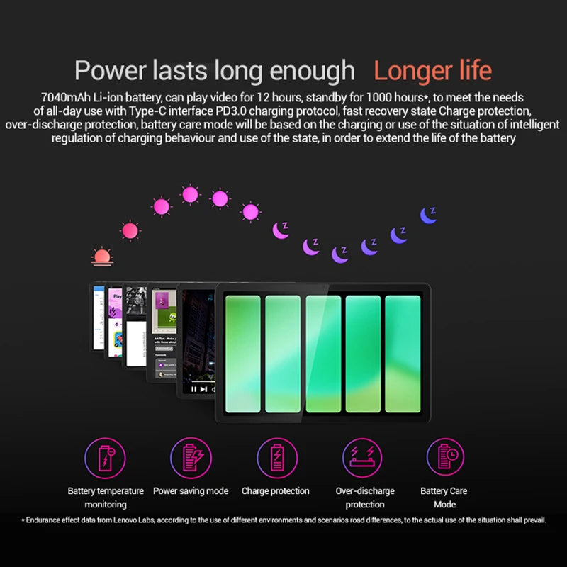 Global Rom Lenovo Tab K10 M11 Wifi LTE MTK Helio G88 Zhaoyang Multi-idiomas 10,95 pulgadas 90 Hz 400 nits Reconocimiento facial 7040 mAh