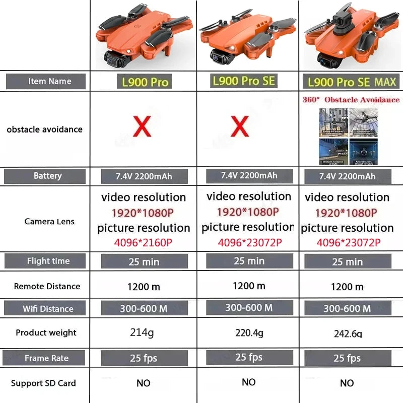 Drone GPS L900 Pro SE MAX 4K, doble cámara HD profesional 5G WIFI 360° Motor sin escobillas para evitar obstáculos Rc FPV Quadcopter Dron