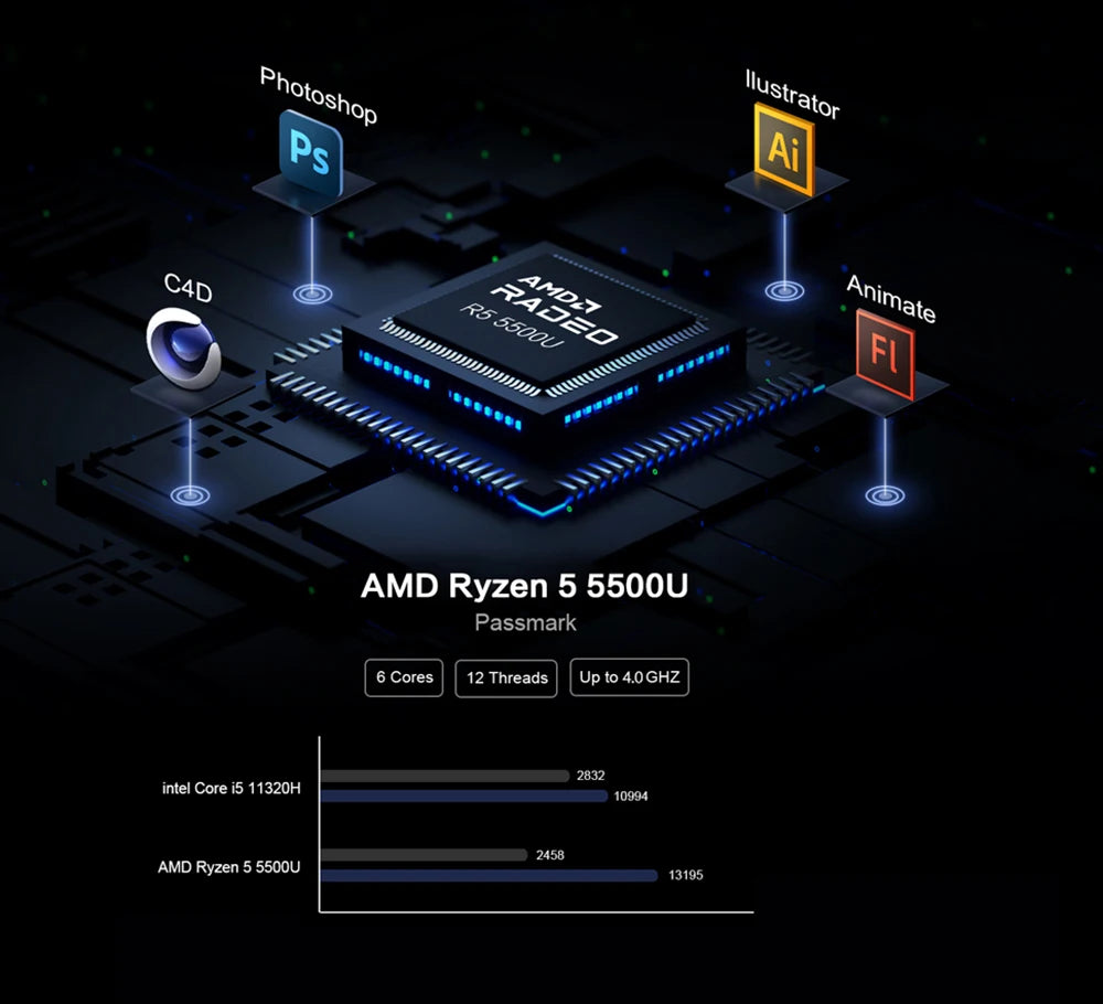 Mini PC MLLSE G1, AMD Ryzen5 5500U, DDR4 16 Go de RAM, SSD 512 Go, WiFi5, BT4.2, Windows 11 Pro, ordinateur de bureau miniature pour le jeu et le travail