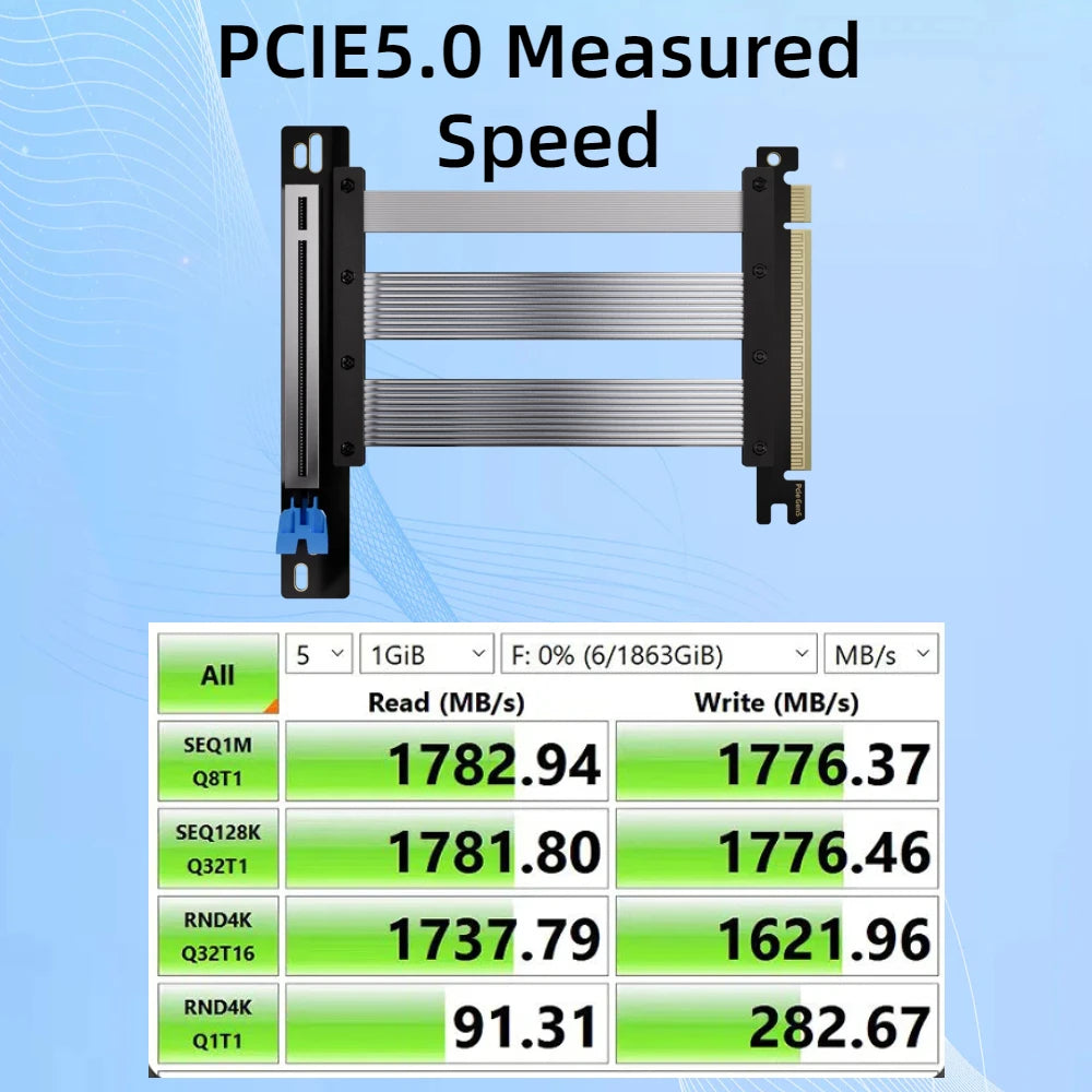 Câble Riser PCI-E 4.0/5.0 X16 TISHRIC pour Carte Graphique, Blindage EMI, Extension Flexible Express Gen 4 pour GPU