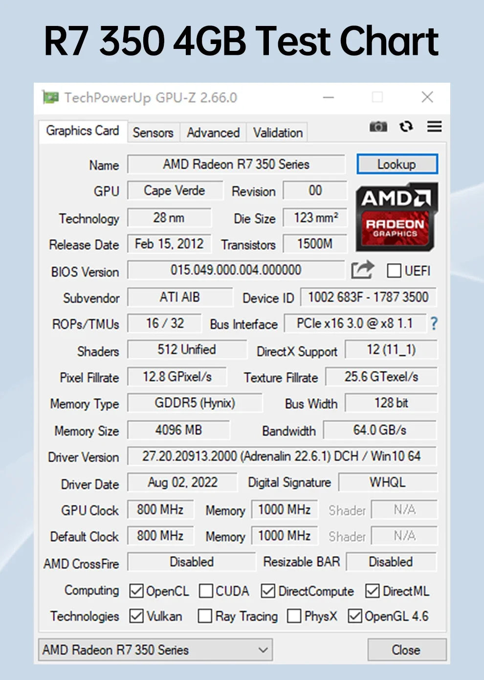 SOYO – carte graphique AMD Radeon R7 350, 4 go, mémoire DDR5, 128 bits, compatible HDMI, VGA, DVI, pour composants d'ordinateur de bureau