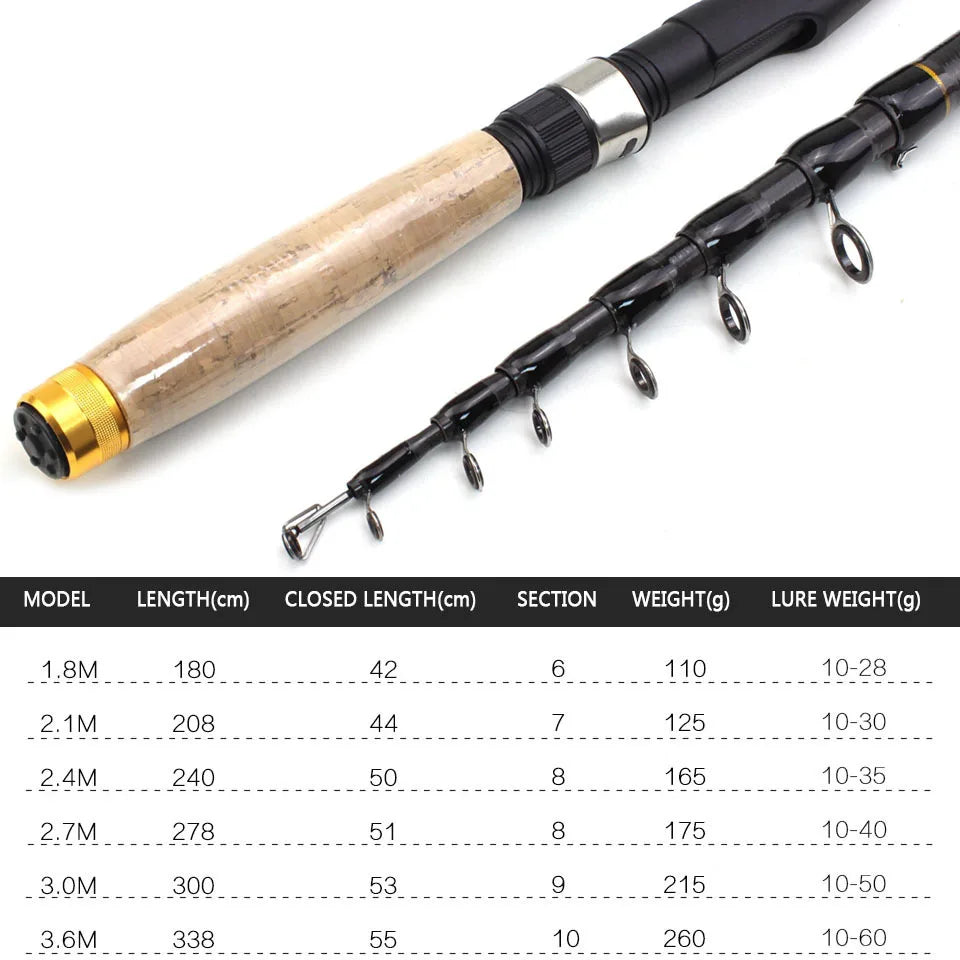 Nouveau 1.8 m-3.0 m canne à pêche multifonction canne à pêche en carbone canne à pêche télescopique voyage canne à pêche ultracorte matériel de pêche