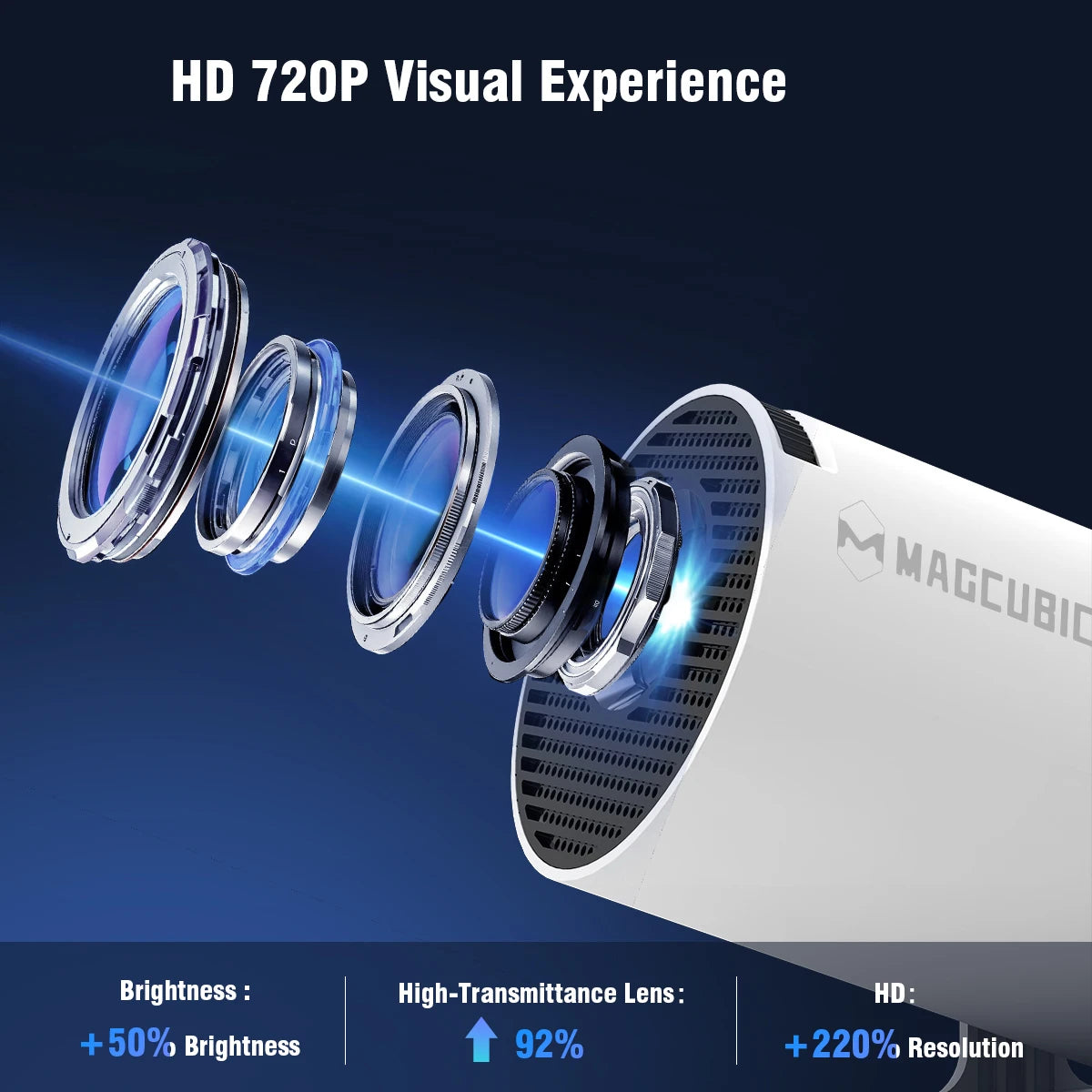 Projecteur 8K Android 14 — double WiFi6, 290 ANSI, BT5.4, 720P, cinéma maison extérieur portable