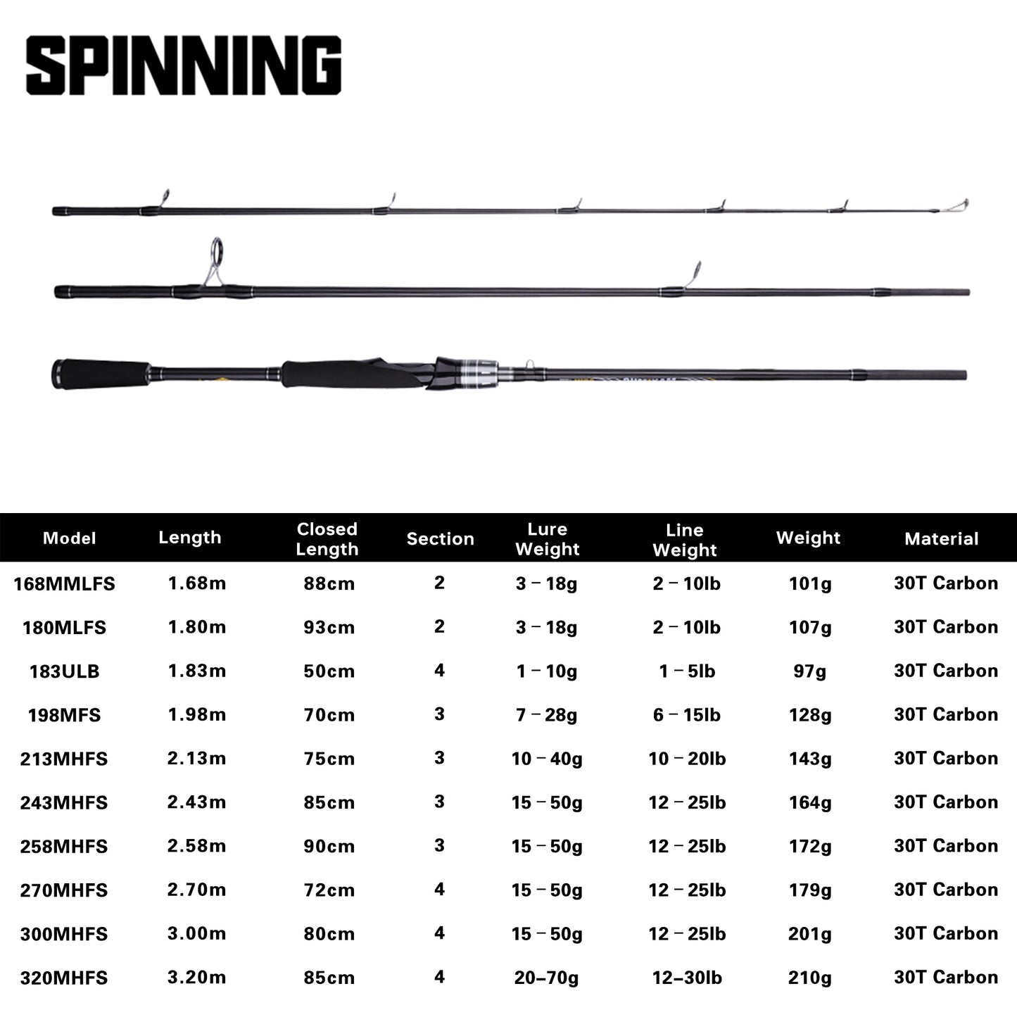 BUDEFO MAXIMUS leurre canne à pêche 1.8m 2.4m 3.0m30T carbone filature Baitcasting FUJI Guide voyage leurre canne 3-50g ML/M/MH