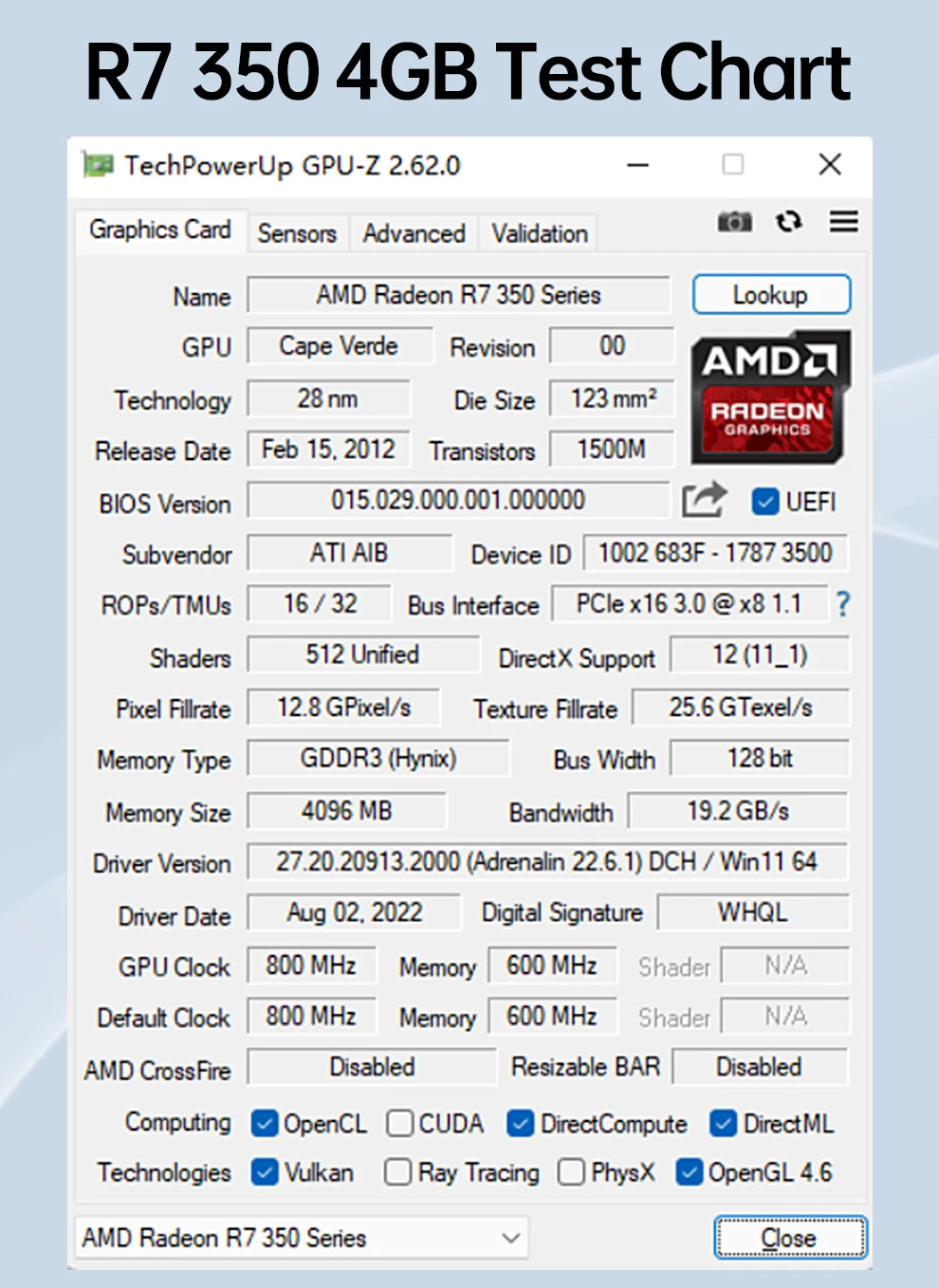 SOYO – carte graphique AMD Radeon R7 350, 4 go, mémoire DDR5, 128 bits, compatible HDMI, VGA, DVI, pour composants d'ordinateur de bureau