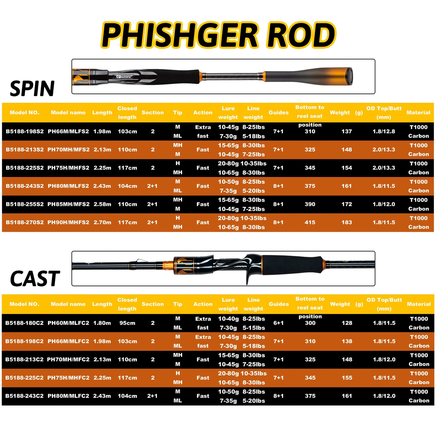 BIUTIFU 2 pointes Fuji Guide filature coulée canne à pêche 1.8-2.7m 2 Sections T1000 carbone Baitcasting pôle pour bar brochet 7-80g leurre