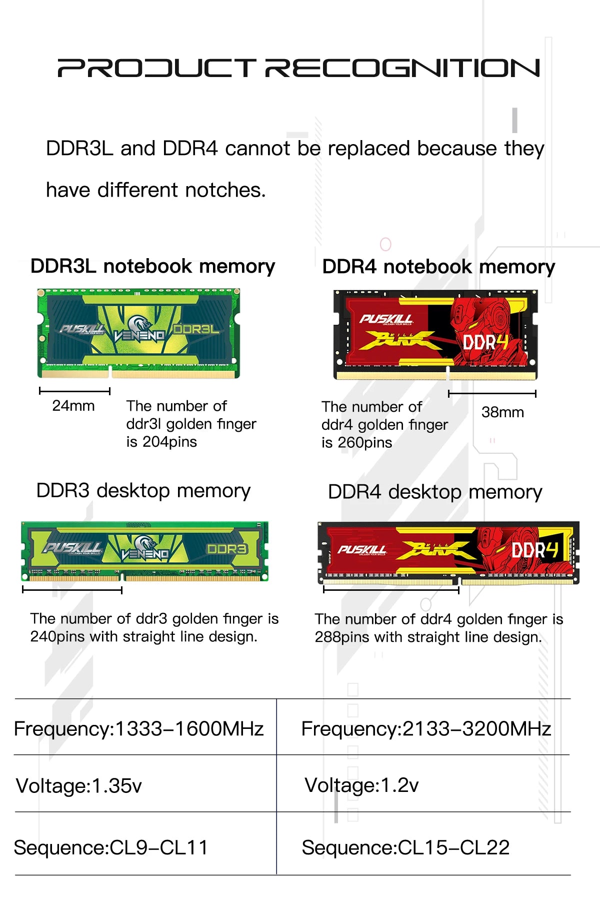 PUSKILL-Mémoire de serveur d'ordinateur de bureau, modèle DDR4, capacité 16 Go 8 Go, fréquence d'horloge 1.2/3200/2666mhz, ram, format UDIMM