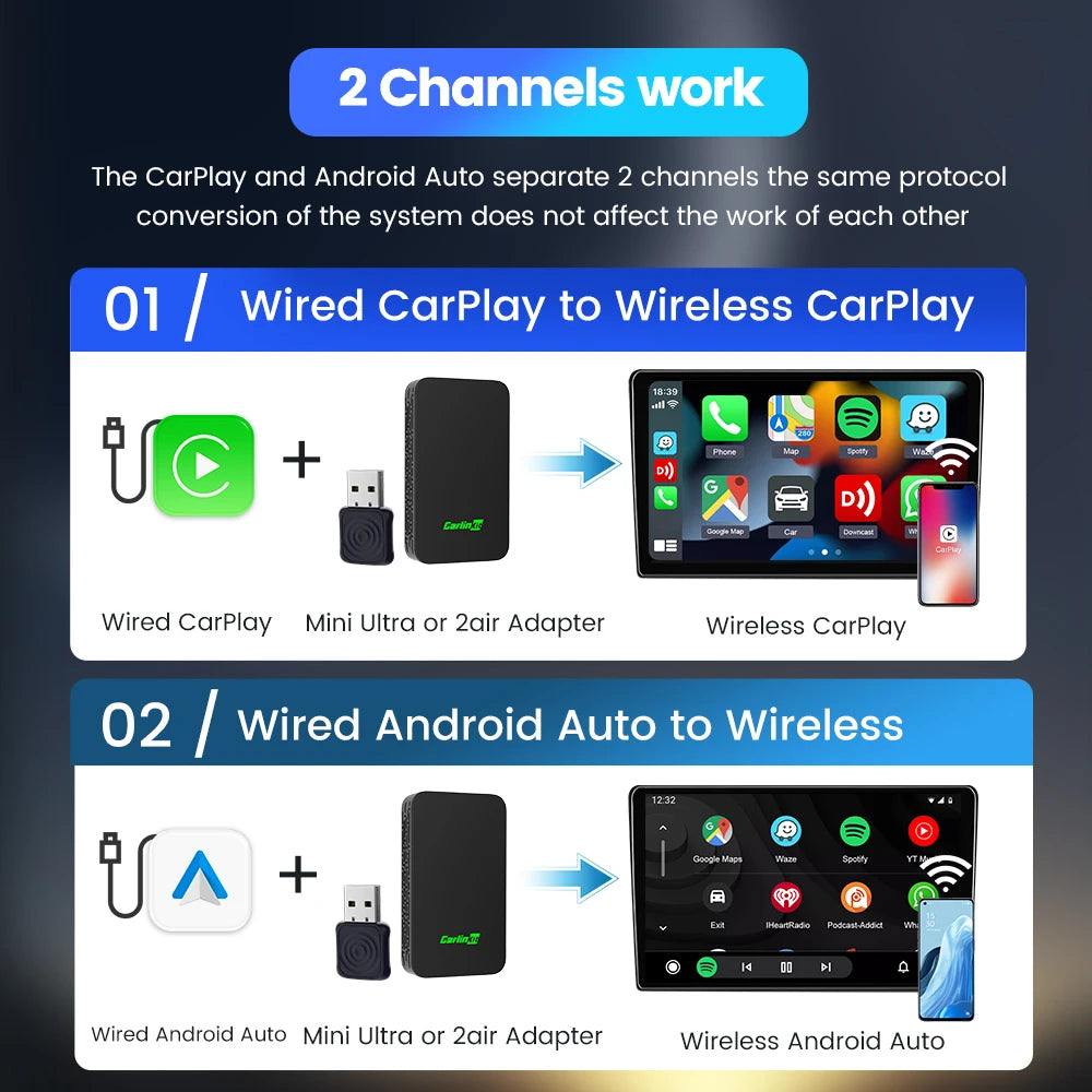Carlinkit 5 2air Mini Ultra Inalámbrico CarPlay Android Auto Box Inalámbrico Adaptador 2 en 1 2 Canales Compatible con Waze Spotify 5.8Ghz WiFi GPS