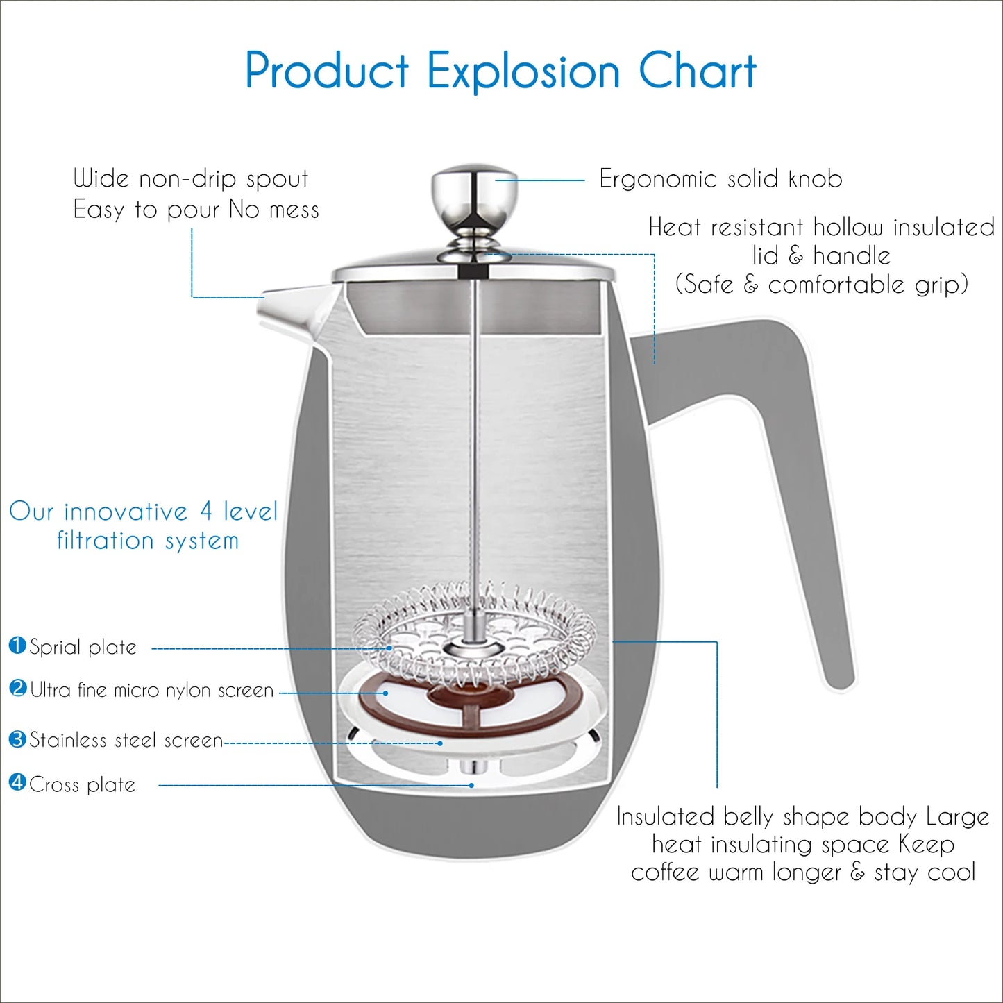 Cafetière French Press thermique à double paroi en acier inoxydable 304 — isolation, voyage