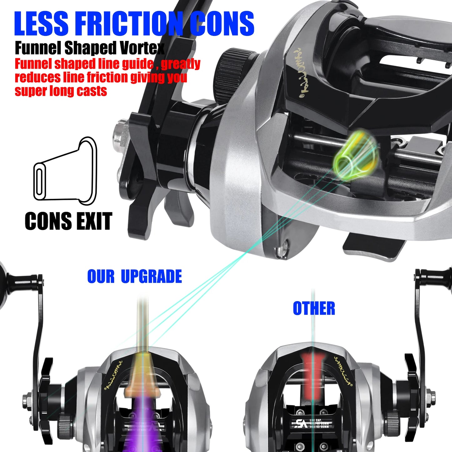 Moulinet Baitcasting SAMOLLA — Eau Salée Étanche, 15KG, Pêche en Mer
