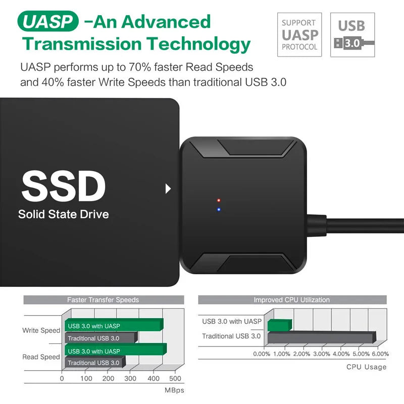 Câble adaptateur SATA vers USB 3.0 pour disque dur SSD HDD SATA III 2.5/3.5 pouces, convertisseur de disque dur, prise en charge UASP avec adaptateur d'alimentation 12V