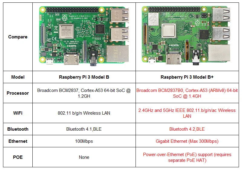 Original Element14 Raspberry Pi 3 modèle B/B + 3B + Plus, la troisième génération Pi A 1.4GHz 64 bits processeur Cortex-A53 quad-core
