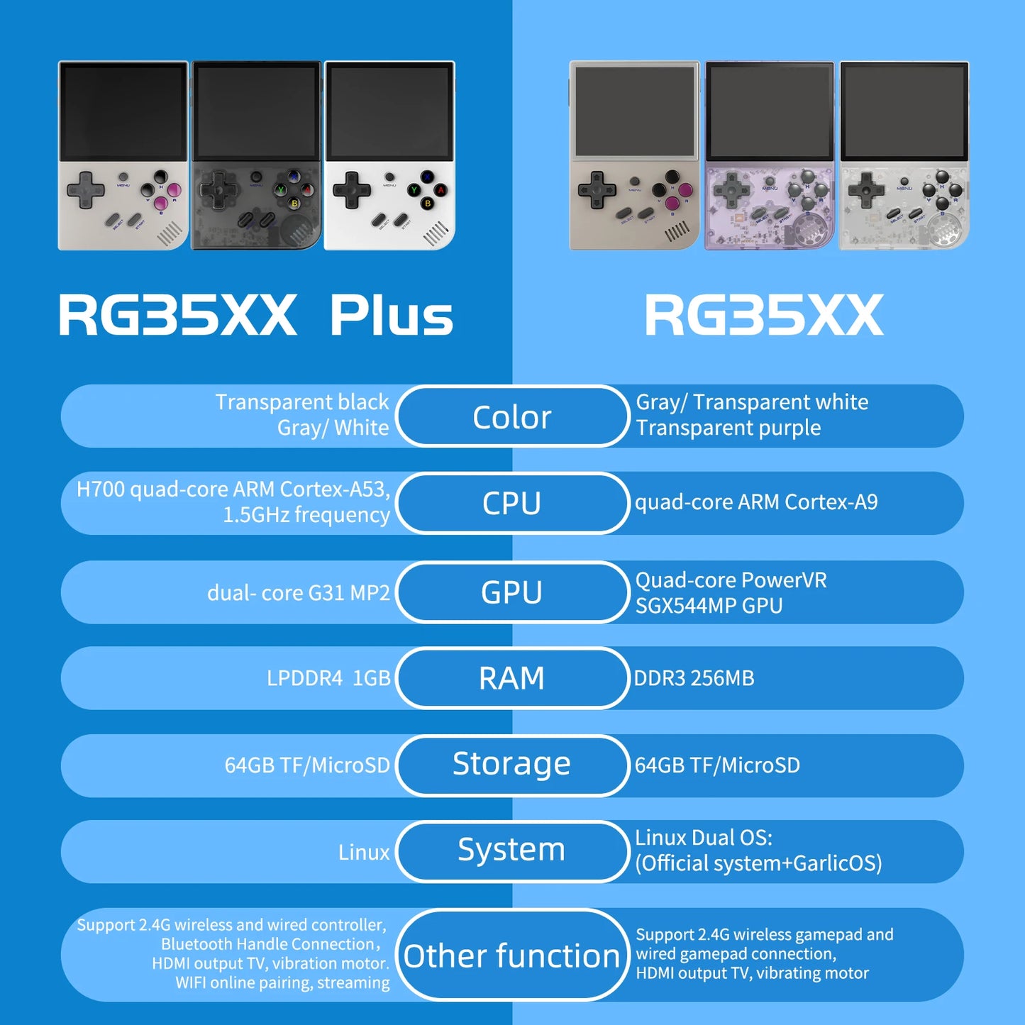 ANBERAlfred-Consola de juegos retro RG35XX Plus/RG35XX, pantalla IPS de 3.5", reproductor de videojuegos portátil Linux, compatible con salida HDMI-M de TVChancelor