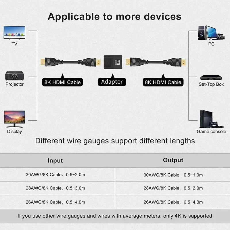 Adaptador HDMI 2.1, 8K, de 90 a 270 grados macho a hembra, 8k60Hz 4k120Hz, 48Gbps, compatible con PS5/4, HDTV, Roku, TV Stick, PC