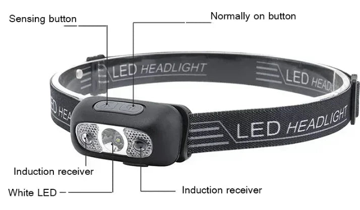 Lampe frontale puissante à LED portable avec capteur, rechargeable par USB, lampe torche frontale pour camping, pêche, lanterne d'urgence
