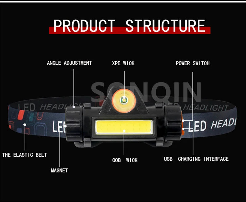 Linterna frontal LED de 2 modos recargable por USB, faro potente, impermeable IP66, lámpara frontal 18650 para camping, pesca, linterna