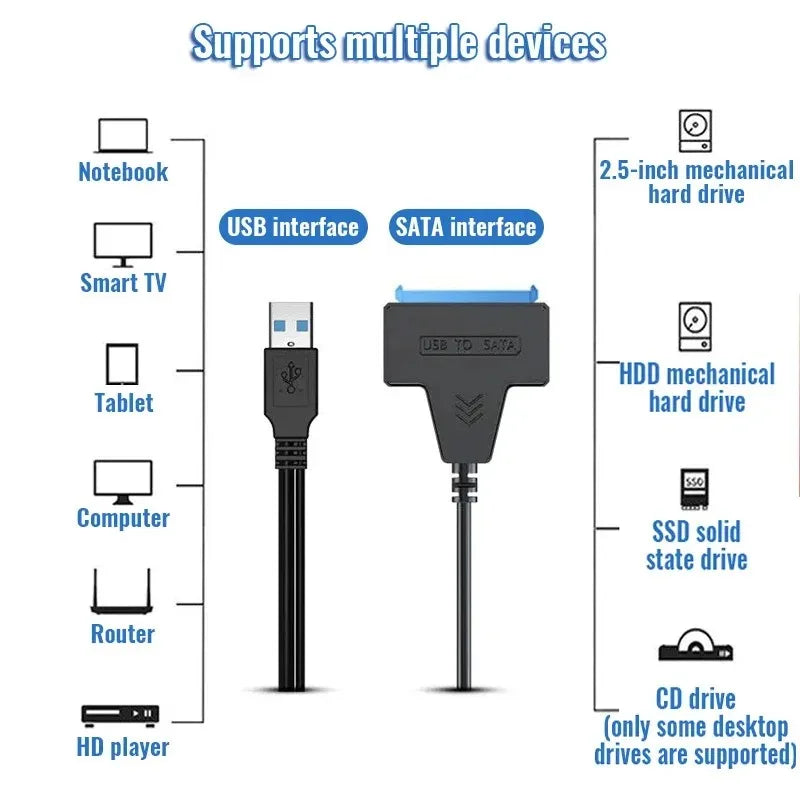Câble SATA vers USB 3.0 jusqu'à 6 Gbps — disque dur SSD externe 2,5 pouces, adaptateur SATA III