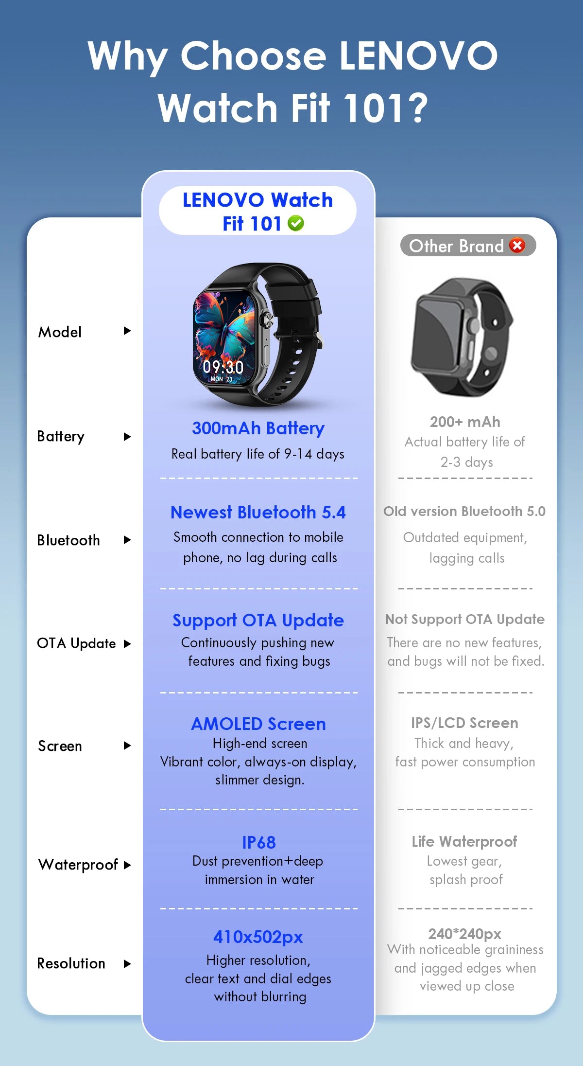 Reloj inteligente Lenovo, reloj deportivo con pulsómetro, pantalla táctil completa, llamadas BT