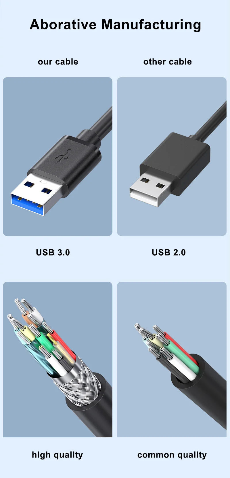 Câble d'extension USB 0.5/1/2/3/5 M, cordon de données 3.0 pour ordinateur portable TV SSD USB 3 0 mâle à femelle, connecteur d'imprimante pour caméra d'ordinateur