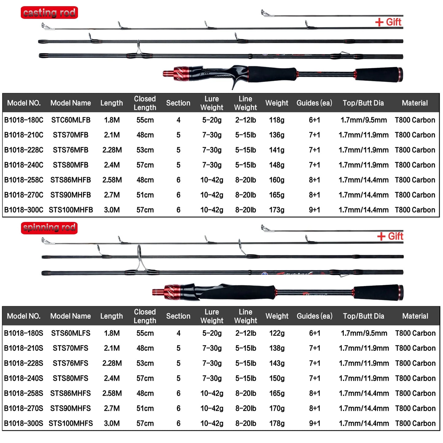 BIUTIFU-Leurre de pêche en carbone Spinning, Mini Rock Fishing, Fuji Baitcasting, Phishger Fast 5-42g, 1.8 m, 2.1 m, 2.4 m, 2.7 m, 3.0m, Le plus récent