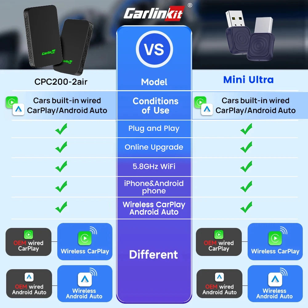 Carlinkit 5 2air Mini Ultra Inalámbrico CarPlay Android Auto Box Inalámbrico Adaptador 2 en 1 2 Canales Compatible con Waze Spotify 5.8Ghz WiFi GPS